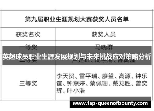英超球员职业生涯发展规划与未来挑战应对策略分析