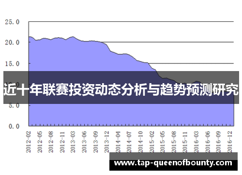 近十年联赛投资动态分析与趋势预测研究