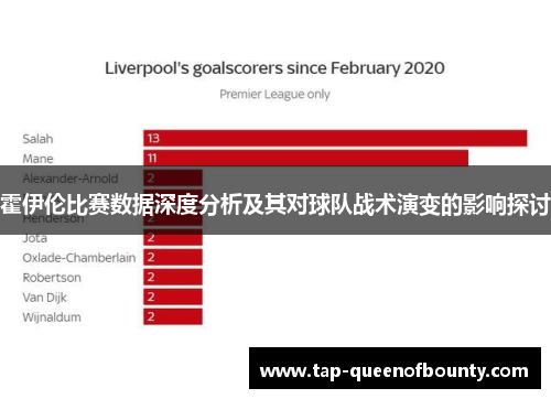 霍伊伦比赛数据深度分析及其对球队战术演变的影响探讨 霍伊伦比赛数据深度分析及其对球队战术演变的影响探讨