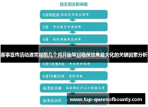 赛事宣传活动通常提前几个月开始策划确保效果最大化的关键因素分析 赛事宣传活动通常提前几个月开始策划确保效果最大化的关键因素分析
