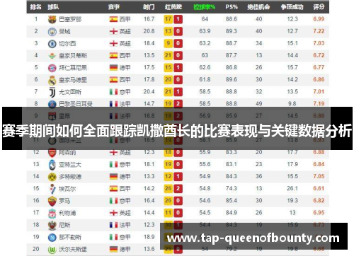 赛季期间如何全面跟踪凯撒酋长的比赛表现与关键数据分析