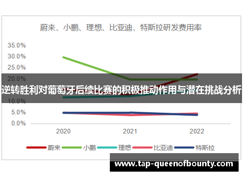 逆转胜利对葡萄牙后续比赛的积极推动作用与潜在挑战分析