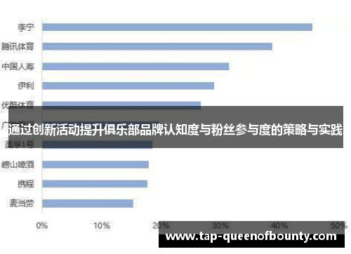 通过创新活动提升俱乐部品牌认知度与粉丝参与度的策略与实践 通过创新活动提升俱乐部品牌认知度与粉丝参与度的策略与实践
