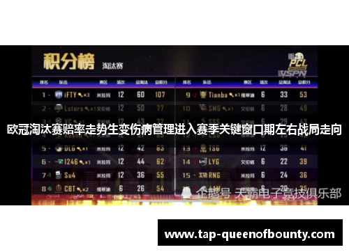 欧冠淘汰赛赔率走势生变伤病管理进入赛季关键窗口期左右战局走向