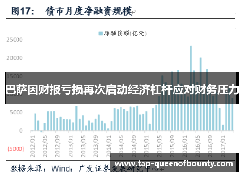巴萨因财报亏损再次启动经济杠杆应对财务压力